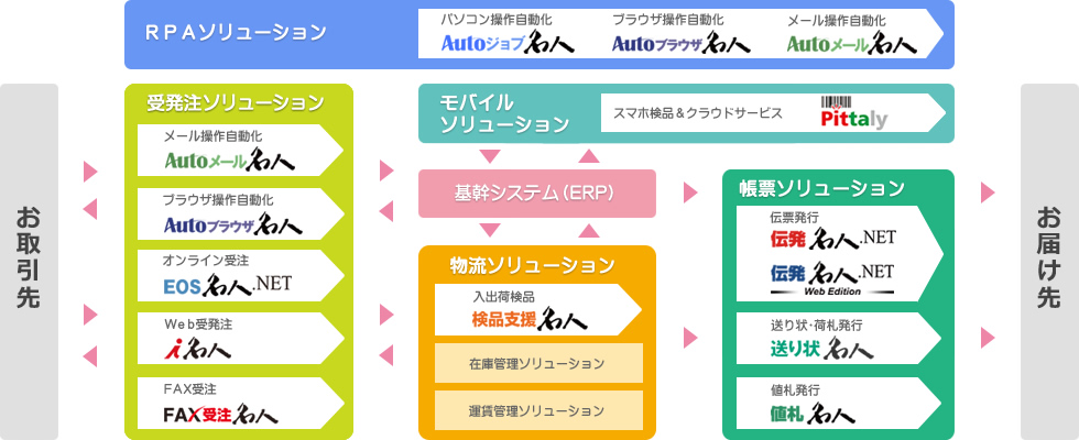 ユーザックシステム トータルソリューション