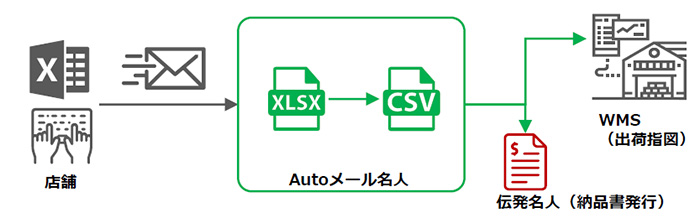 システム概要図