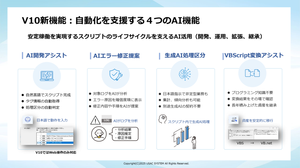 自動化を支援する4つのAI機能