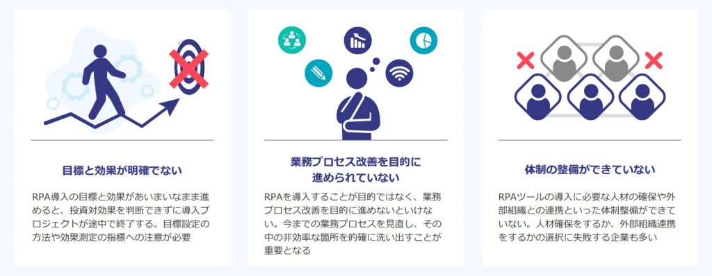 主なRPA導入の課題