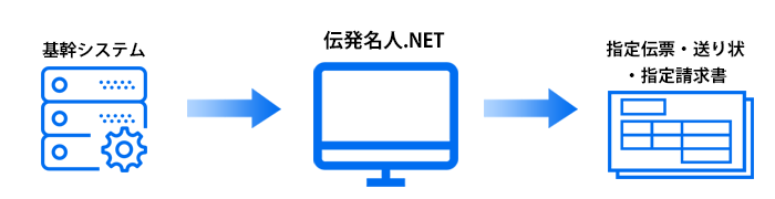 「伝発名人.NET」|ご利用例|販売管理システムなどから伝票発行用のデータを受け取って発行