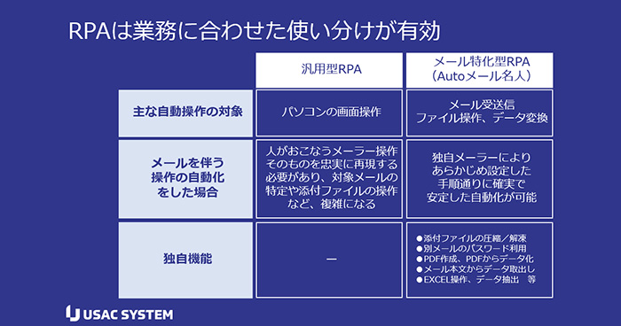 RPAは業務に合わせた使い分けが有効