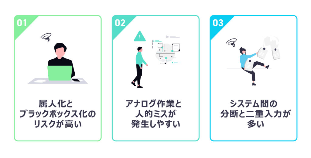 バックオフィス業務の課題