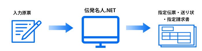 「伝発名人.NET」｜ご利用例｜受注メモを見ながら一枚ずつ発行