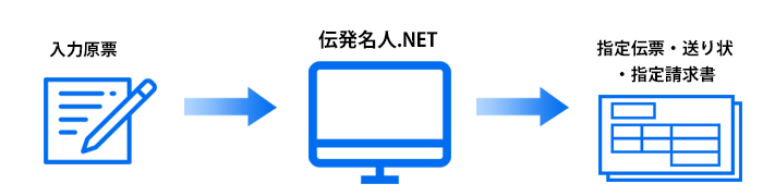 「伝発名人.NET」|ご利用例|受注メモを見ながら一枚ずつ発行