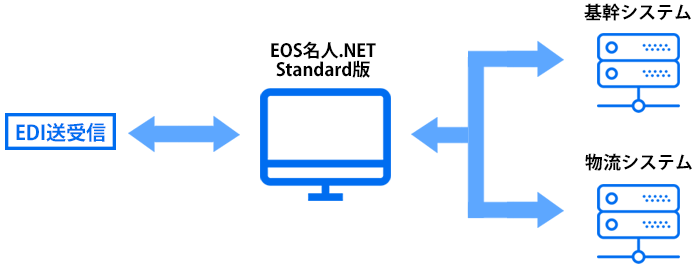 「EOS名人.NET」｜ご利用例｜PC1台で運用