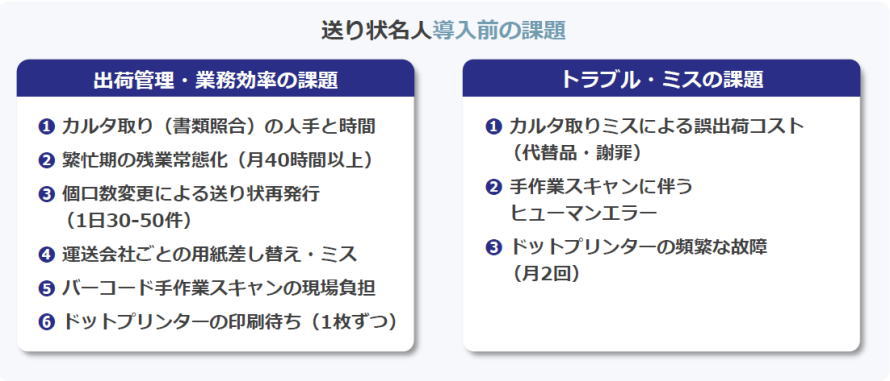 送り状名人 導入前の課題