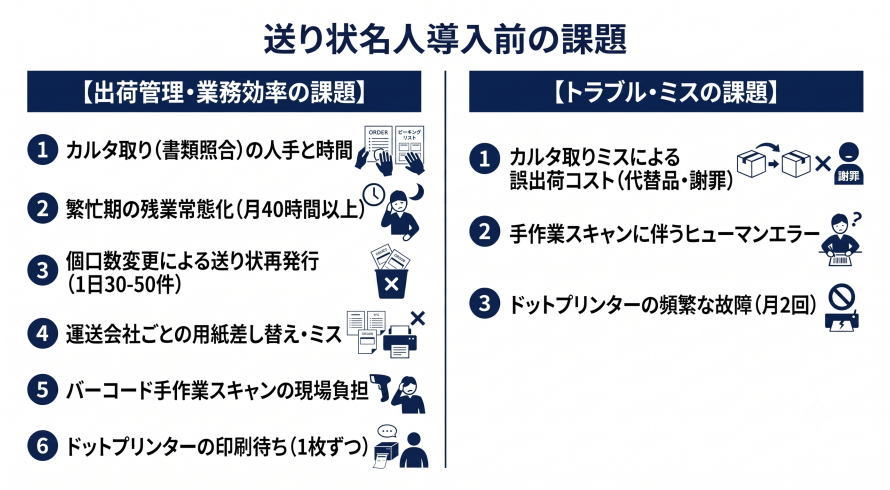 送り状名人導入前の課題