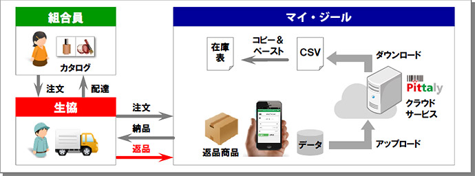 システム概要図