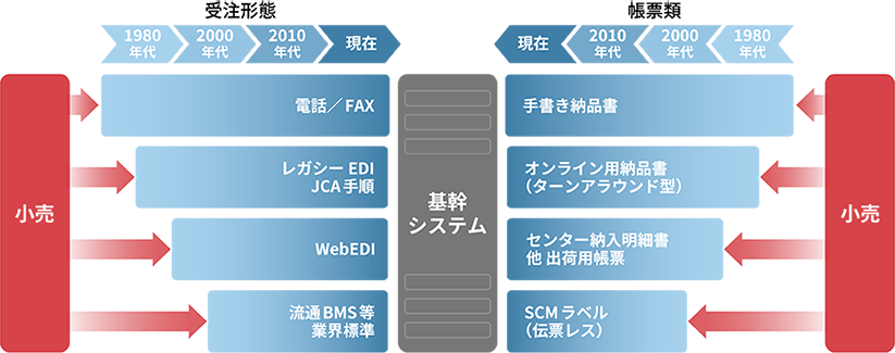 図1