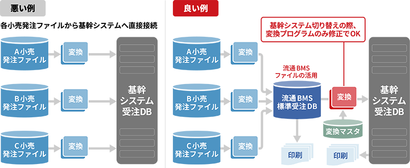 図1