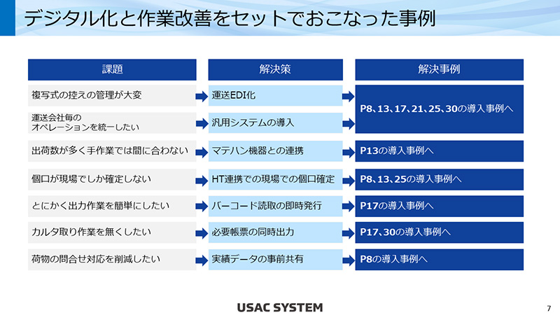 物流dxへの一歩を実現する 送り状発行業務 改善事例集 ユーザックシステム