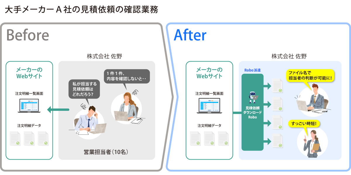 大手メーカーＡ社の見積り依頼の確認業務