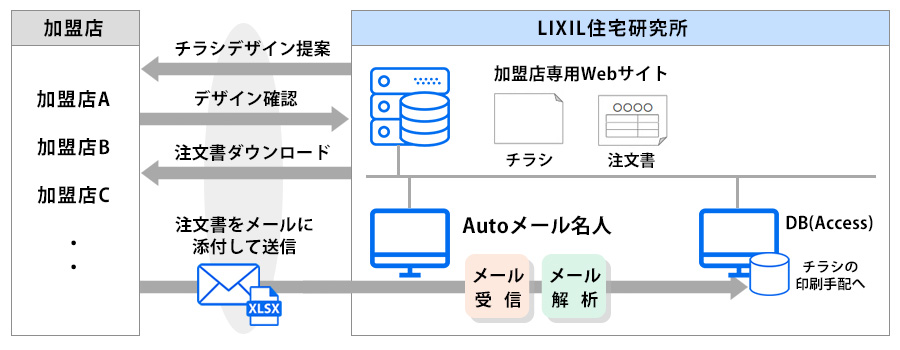 株式会社 LIXIL住宅研究所 様