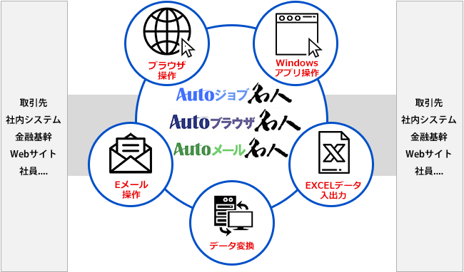 ユーザックシステムのRPAソリューション