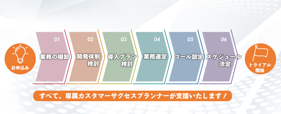 すべて、専属カスタマーサクセスプランナーが支援いたします！