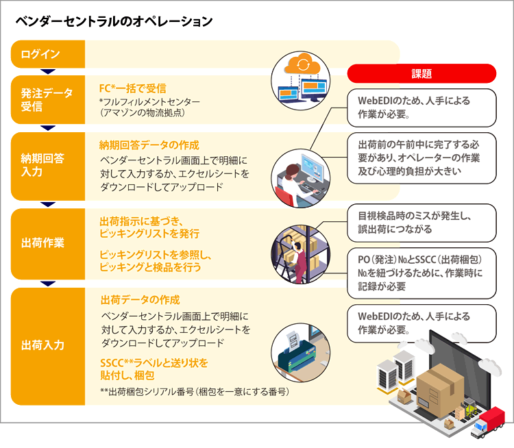 機能amazingedi商品 サービスユーザックシステム ユーザックシステム