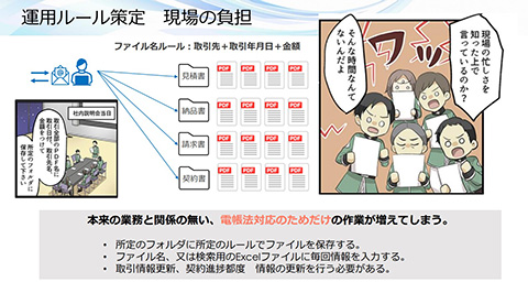 運用ルール策定　現場の負担